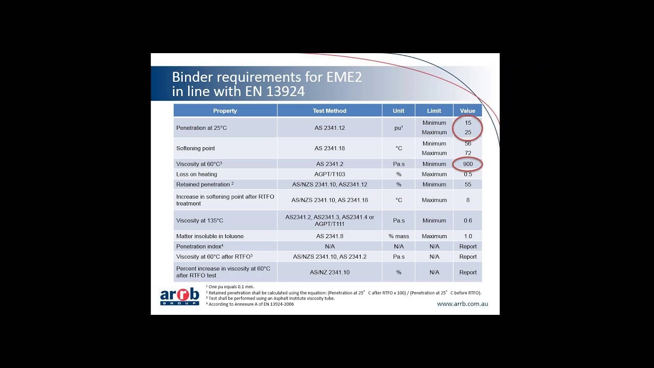 Implementing the French high modulus asphalt EME2 in Australia