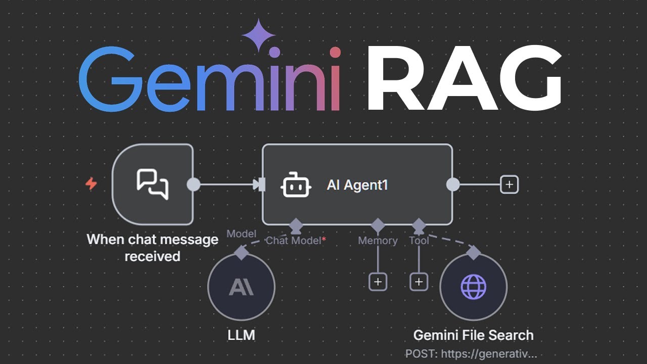 Gemini File Search Lets Anyone Build RAG Agents Instantly in n8n! (Free n8n Template)