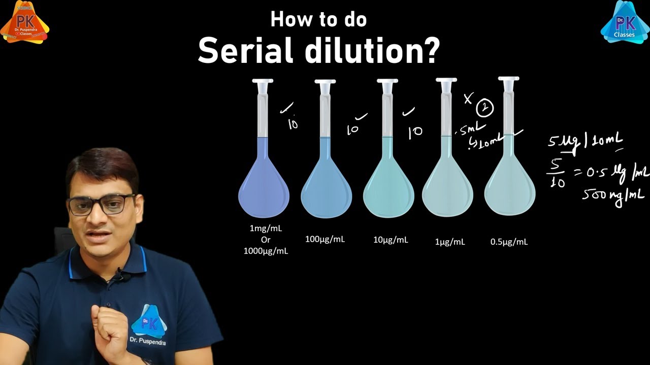 How to do Dilution and Serial Dilution? | Dilution Factor Calculations