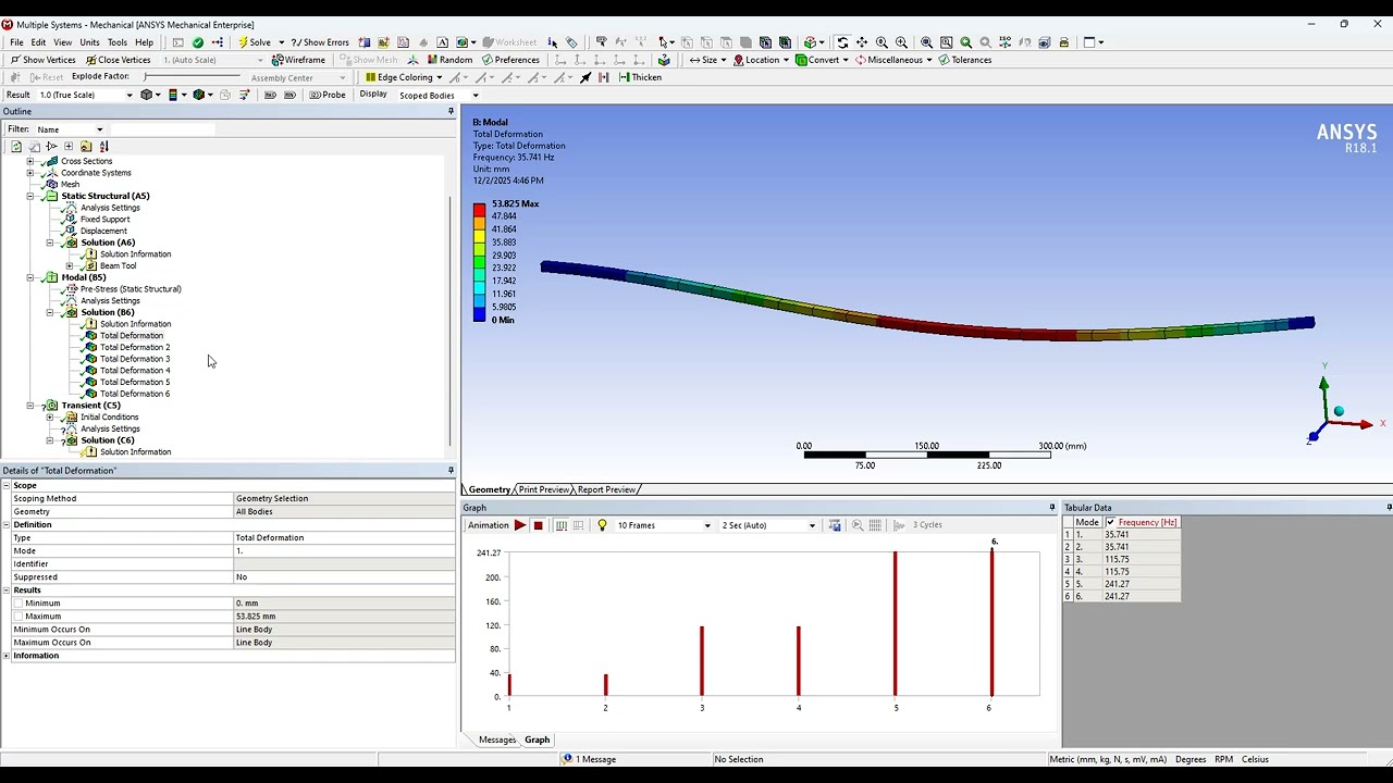 ANSYS: Transient Analysis (Beam Response) and Explicit Dynamics (Crash Test)