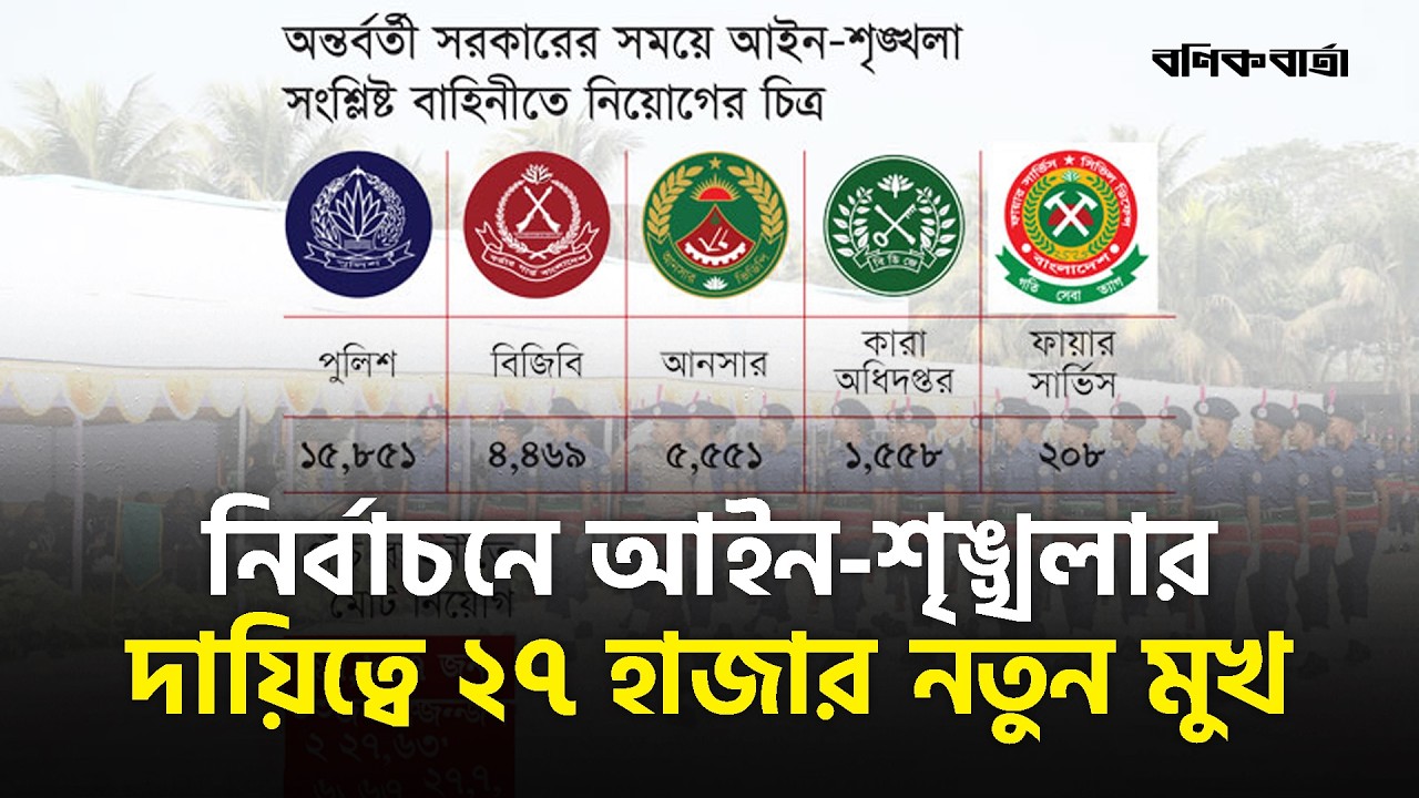 নির্বাচনে আইন-শৃঙ্খলার দায়িত্বে ২৭ হাজার নতুন মুখ