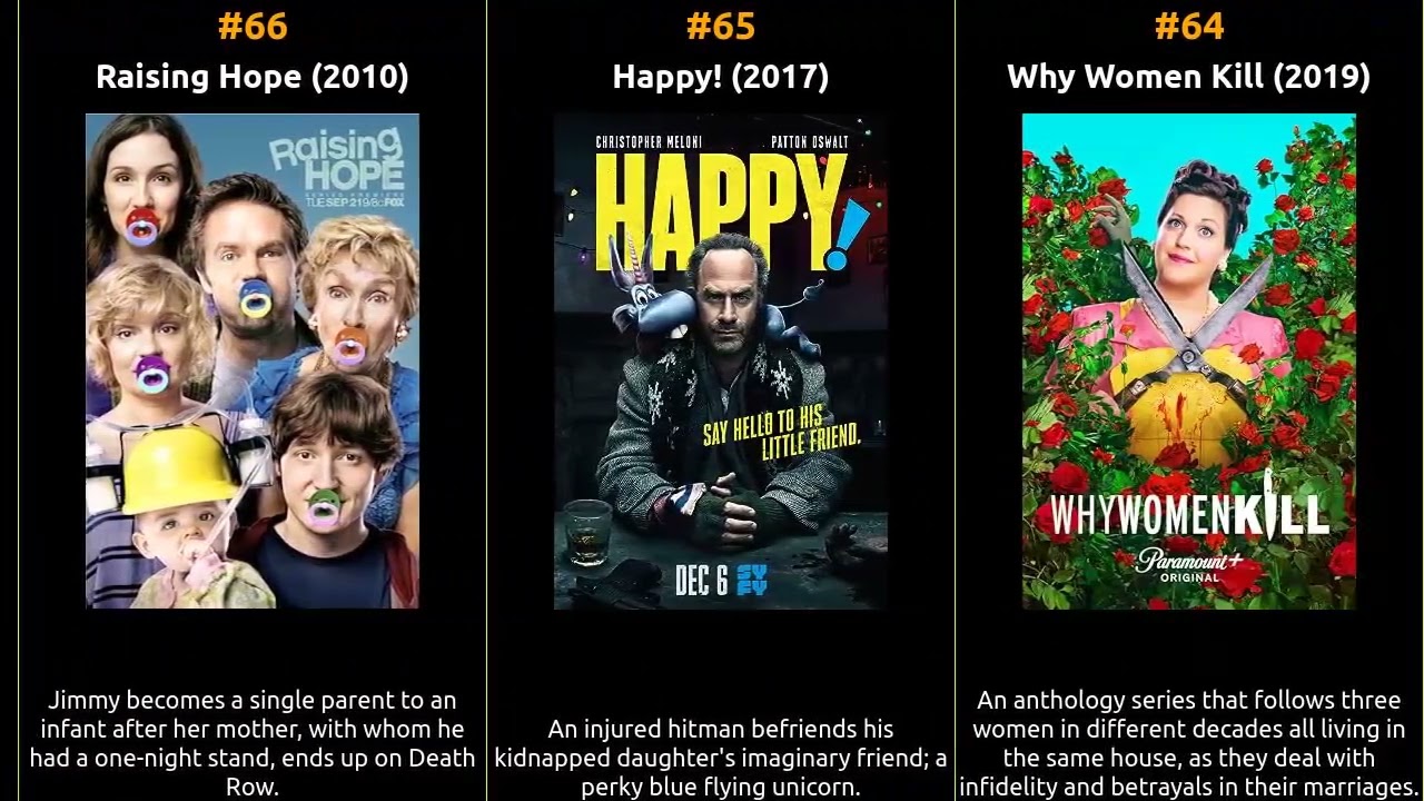 Top 100 Comedy TV Series of the 2010s