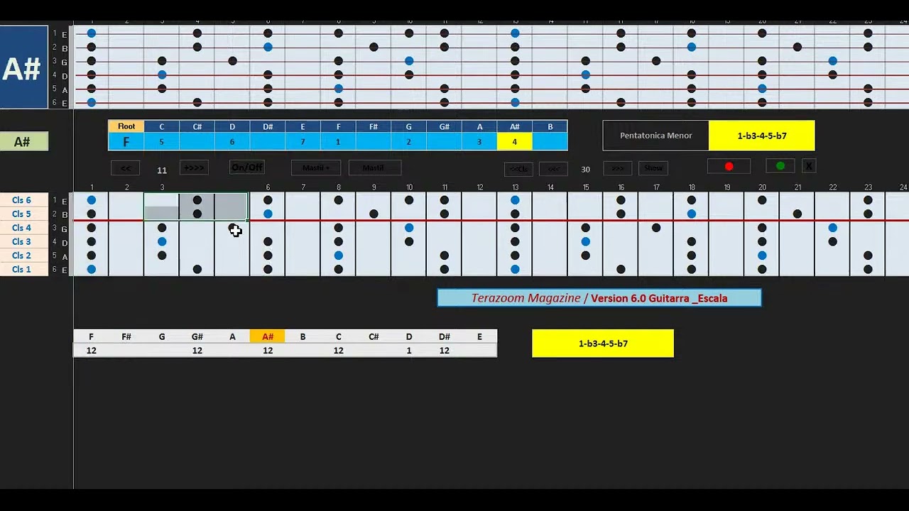 Truco para Guitarra 16   Como es la Secuencia Universal y la Pentatonica Horizontal  xTMG