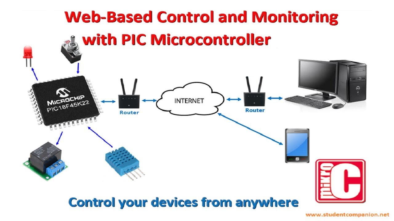 79- Project 15 Web-Based Control and Monitoring, part 1 | mikroC Pro for PIC Tutorial