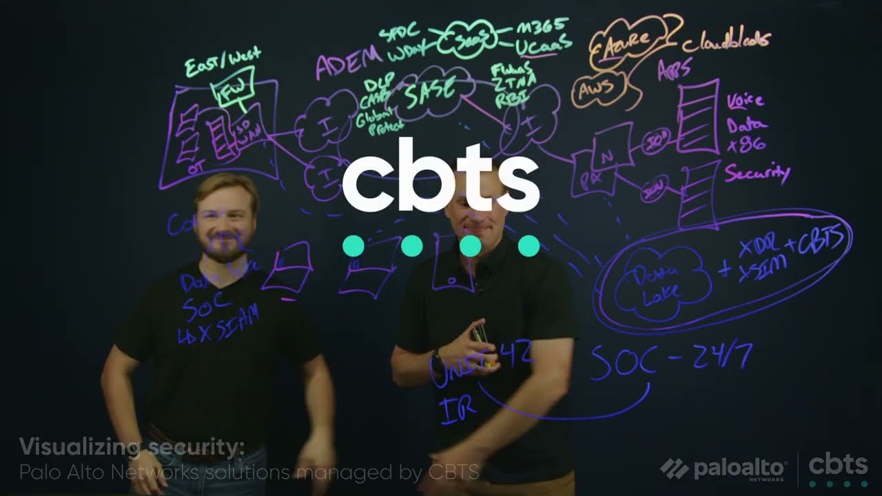 Visualizing security: Palo Alto Networks solutions managed by CBTS