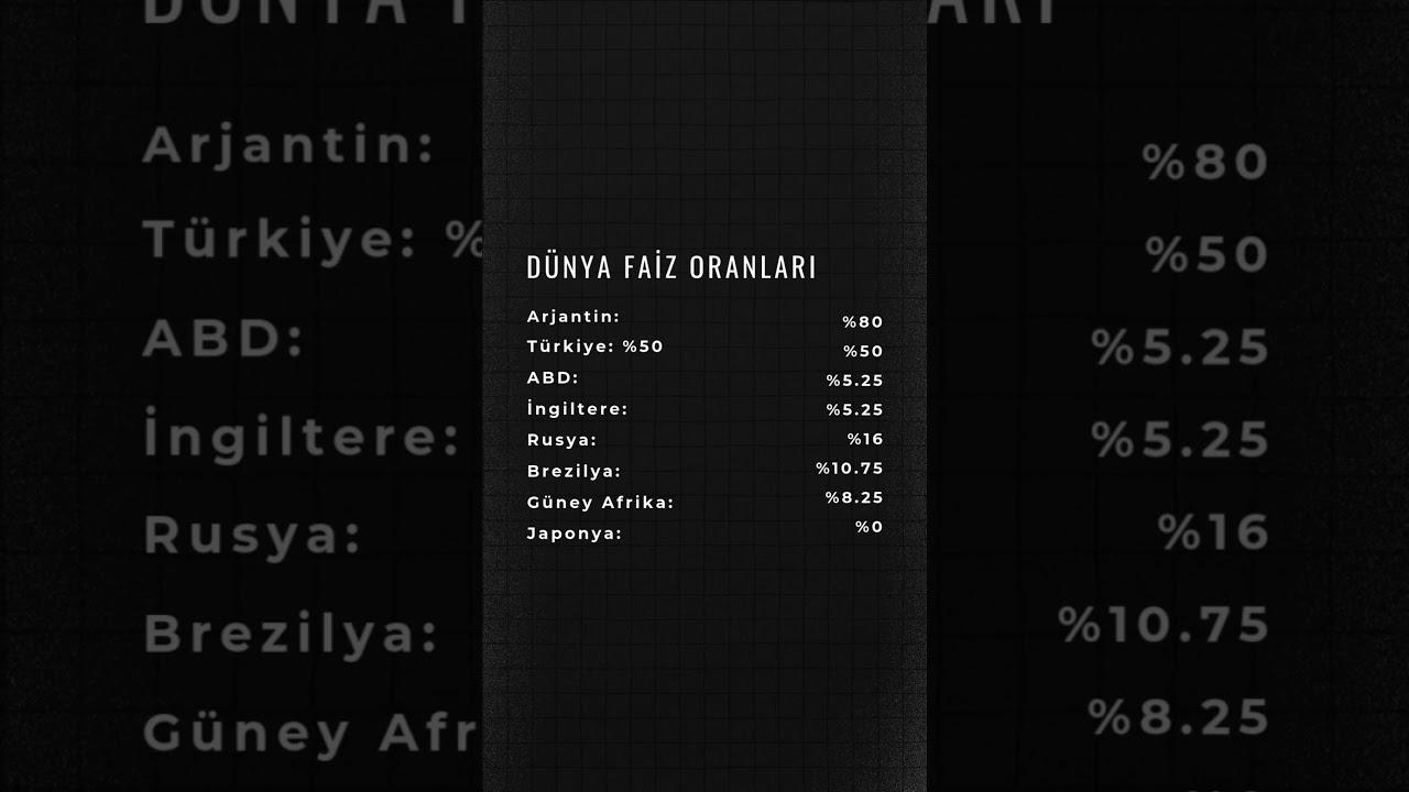 D&uuml;nya Faiz Oranları Arasındaki ŞAŞIRTICI Farklar!