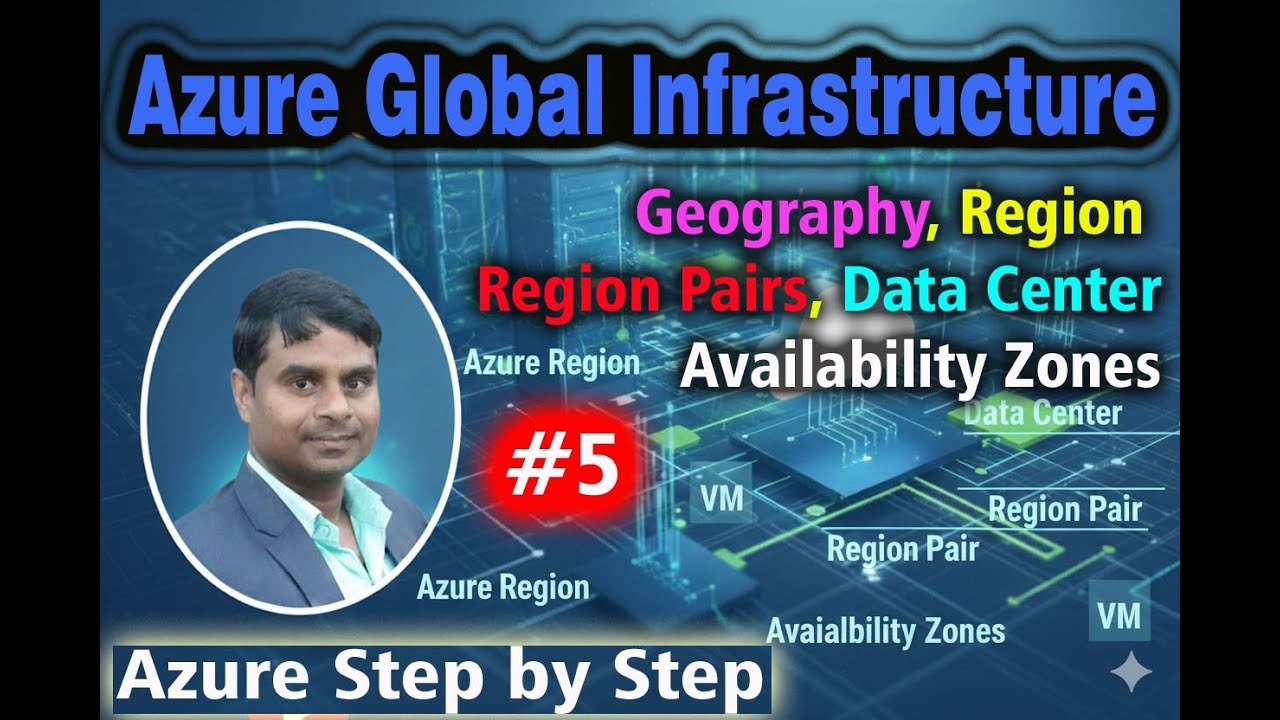 Azure Global Infrastructure | Regions, Region Pairs, Availability Zones Explained