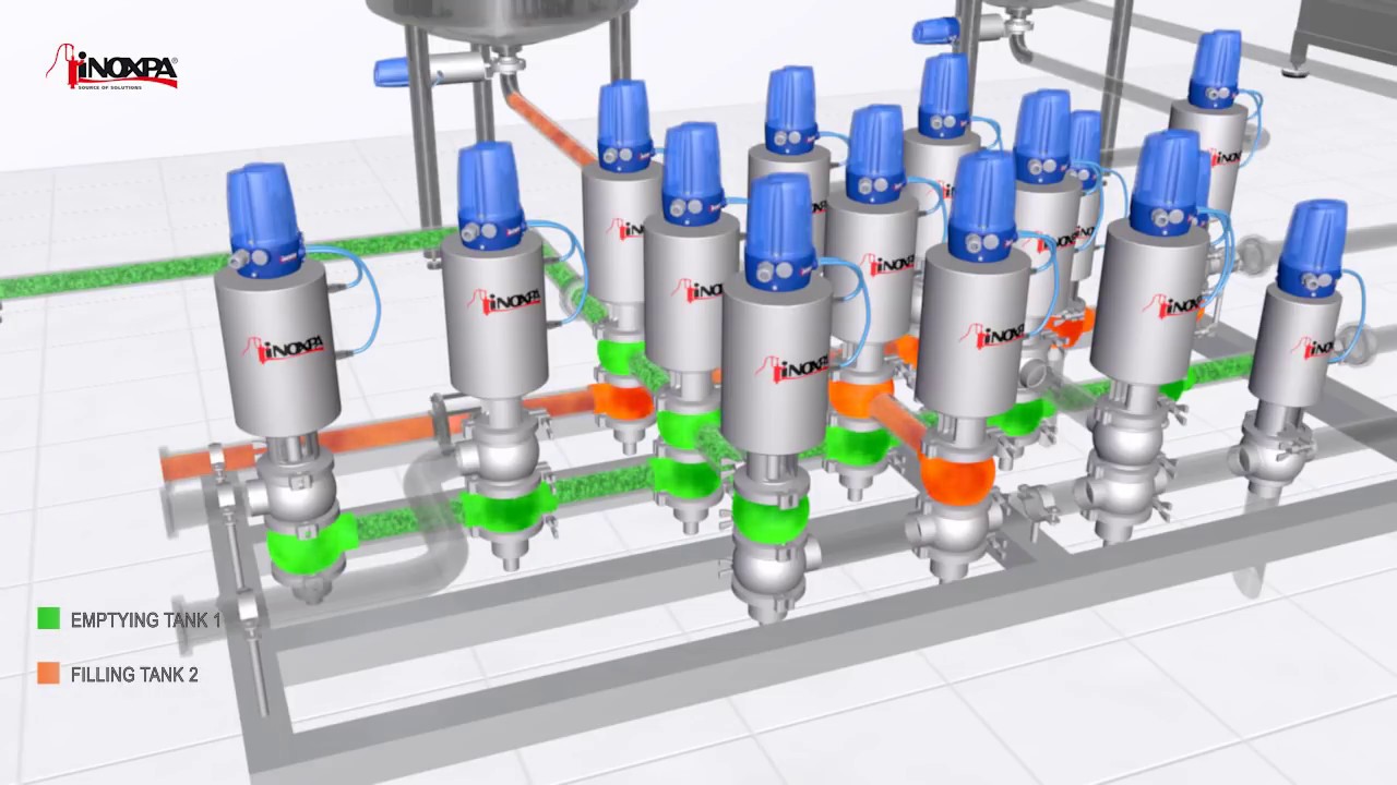 INOXPA MANIFOLD OF VALVES