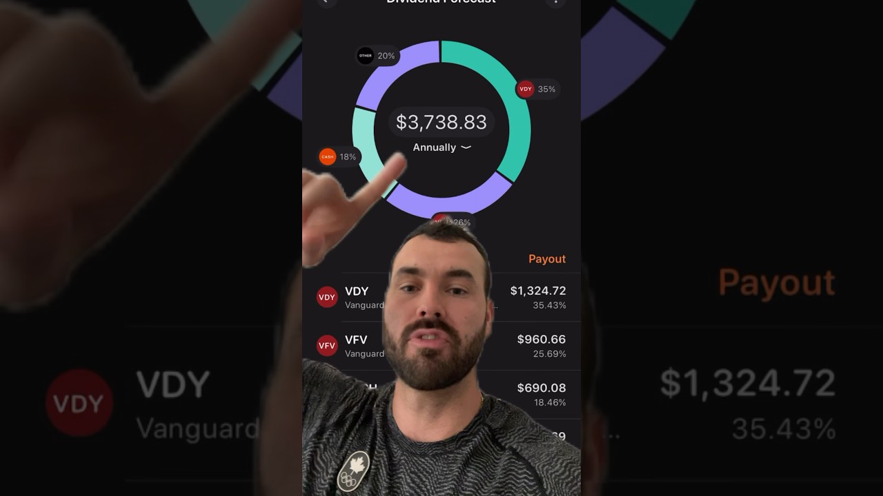 Обновление портфеля акций Wealthsimple Trade стоимостью более 45 000 долларов США #dividendinvest...