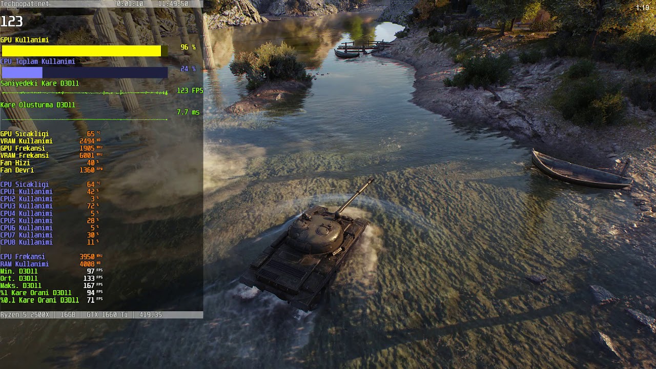 GTX 1660 Ti ve Ryzen 5 2500X World of Tanks Encore Performansı | 1080p Ultra