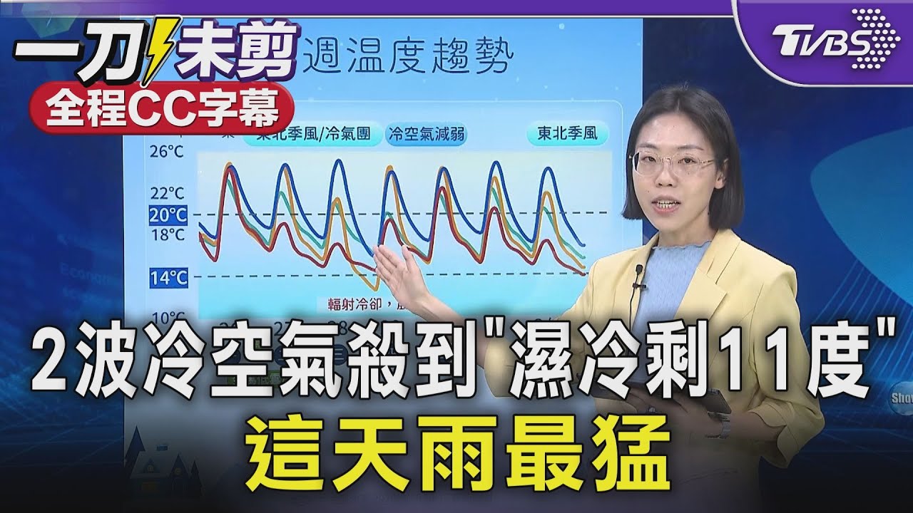 變天了! 2波冷空氣殺到「濕冷剩11度」 這天雨最猛｜TVBS新聞 @TVBSNEWS01