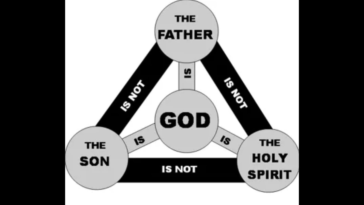 What is the Trinity?