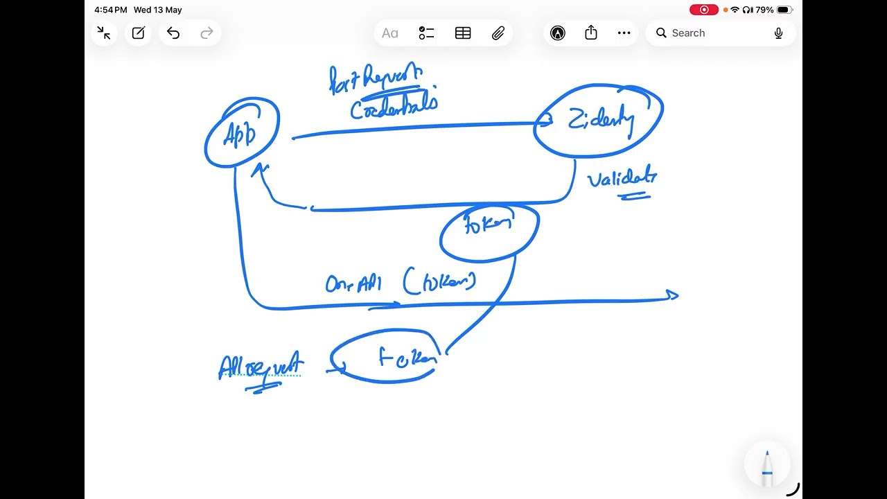 Zscaler Automation| Day 3 | An Industry Expert&rsquo;s Tutorials #shorts