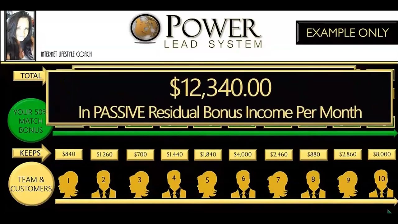 The Power Lead System Compensation Plan Review