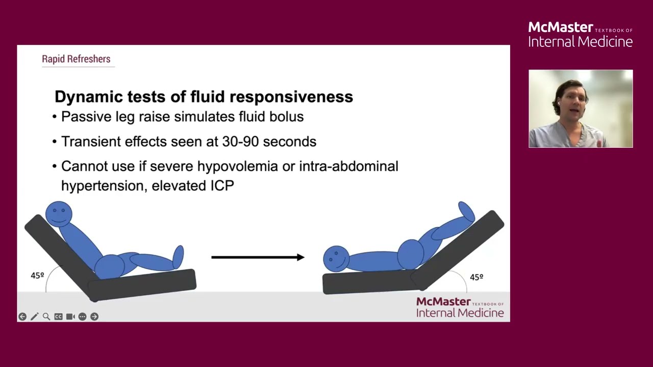 Fluids: Fluids in acute care || Rapid Refreshers