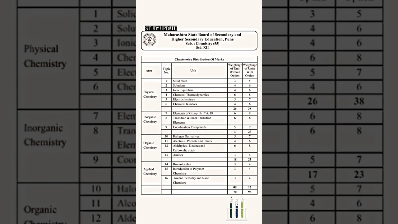 CHEMISTRY CHAPTER WEIGHTAGE (class 12th)