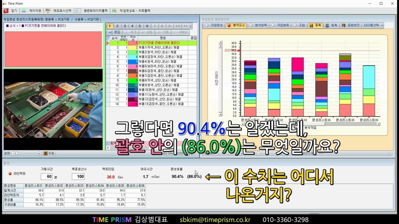 활용TIP_09_두 가지 편성효율_동작분석개선프로그램_작업낭비제거소프트웨어