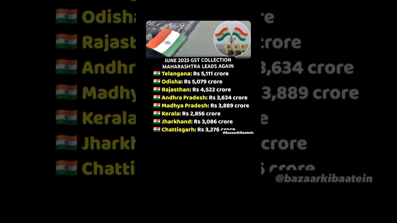 PART 4 || Top GST Collection States in India 2024 🇮🇳💰
