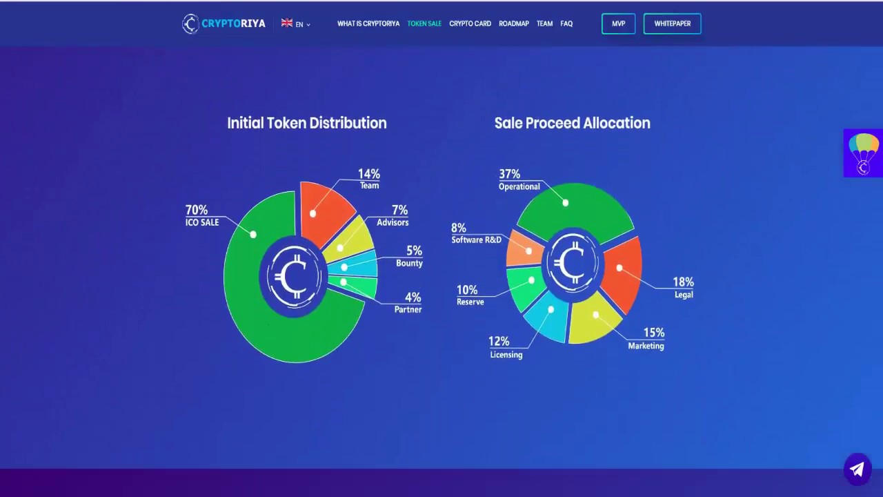 CryptoRiya - Crypto to Cash Anywhere Without any Bank