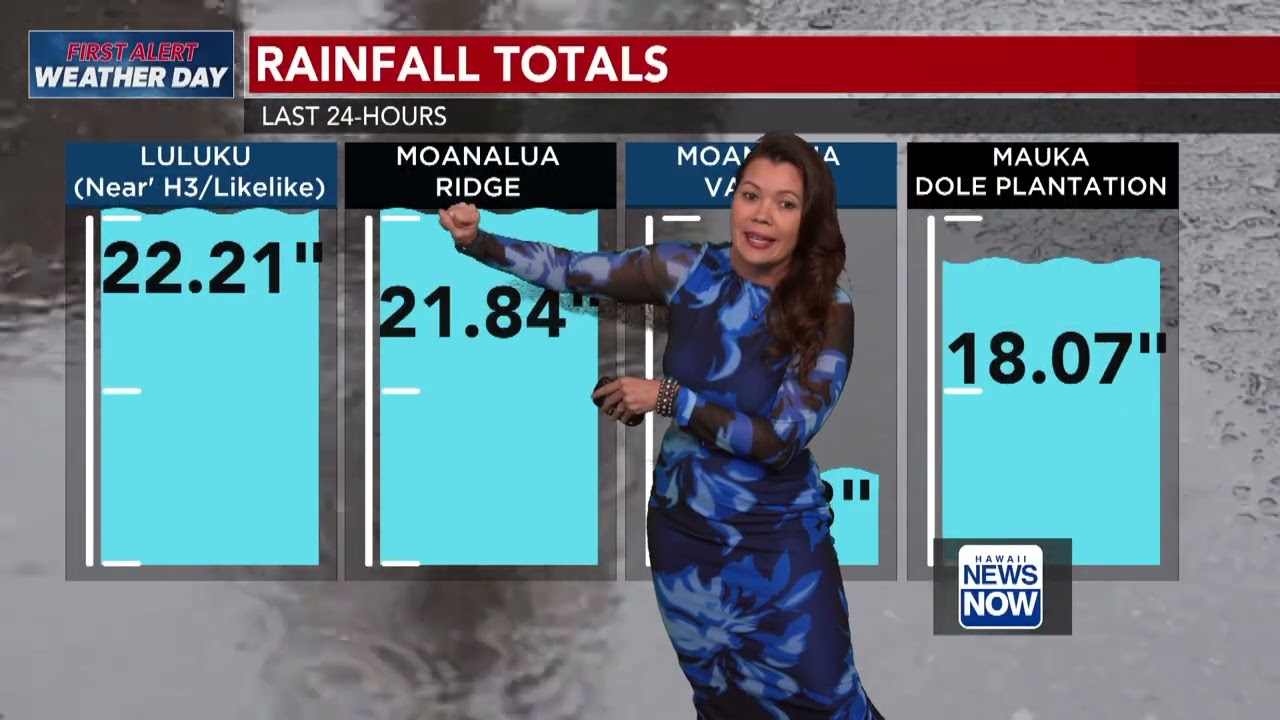 2.21.26 FIRST ALERT WEATHER: More than 20 inches of rain fell on Oahu 