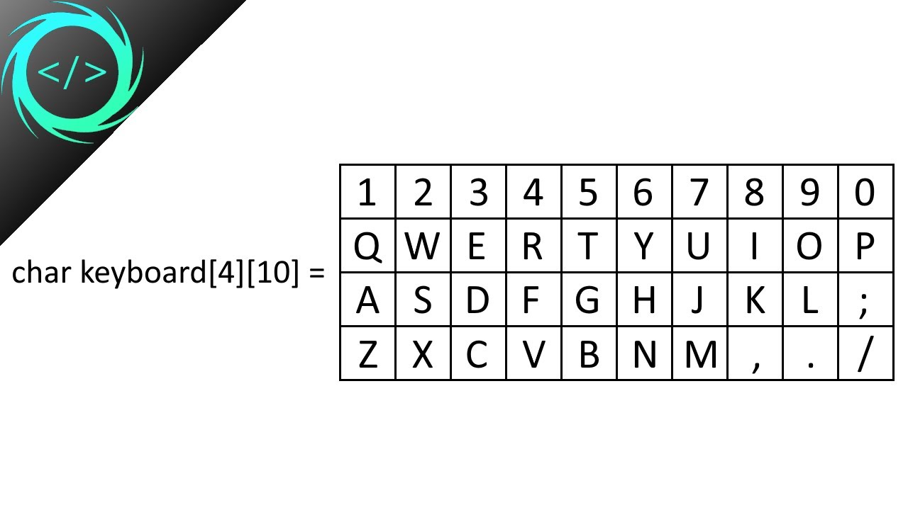 C++ 2D arrays (#20) ⌨️
