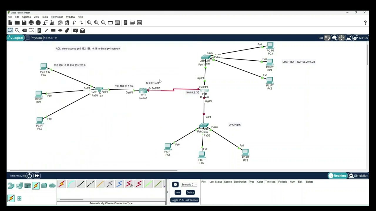 ACL, DHCP IPv4 და RIP კონფიგურაცია