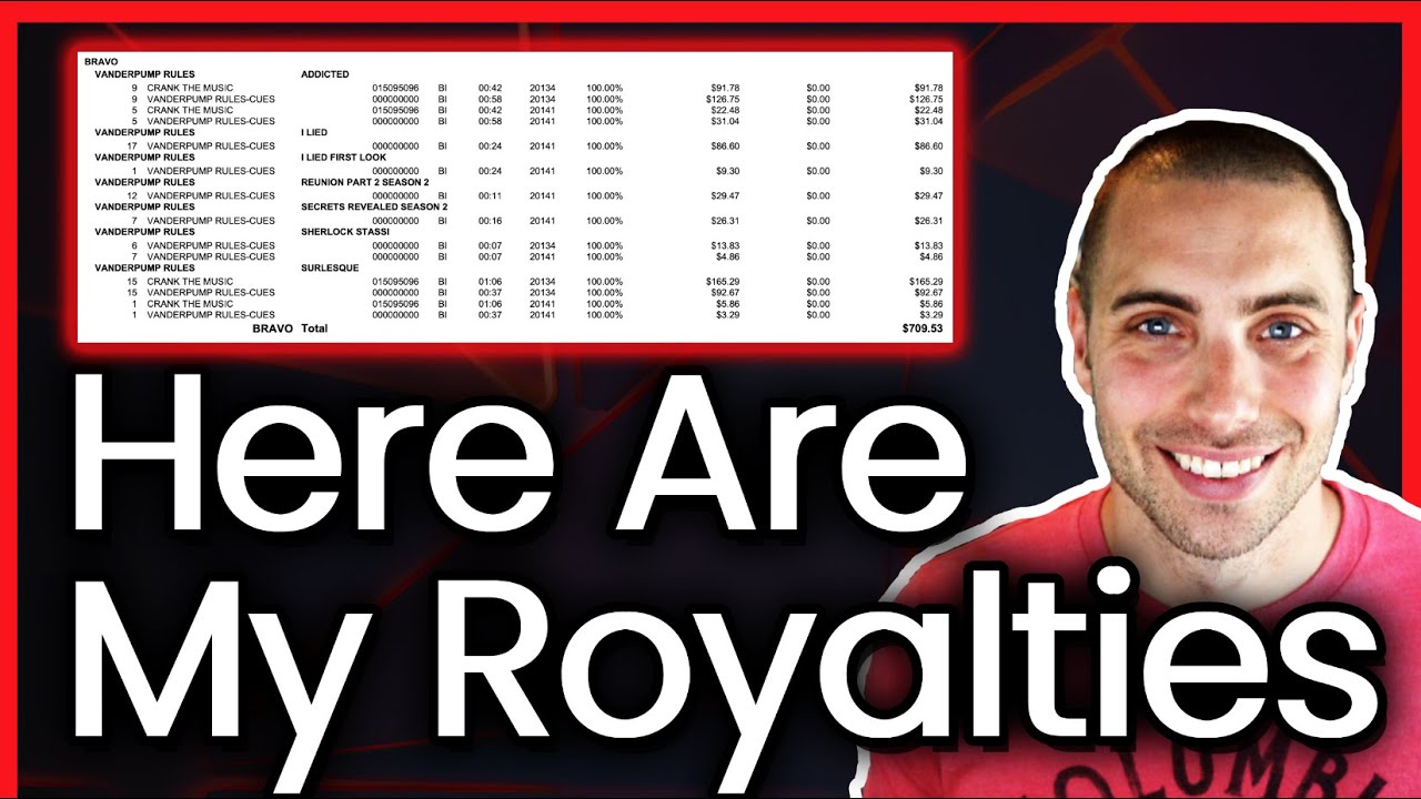 How Much TV Royalties Pay For Sync Placements