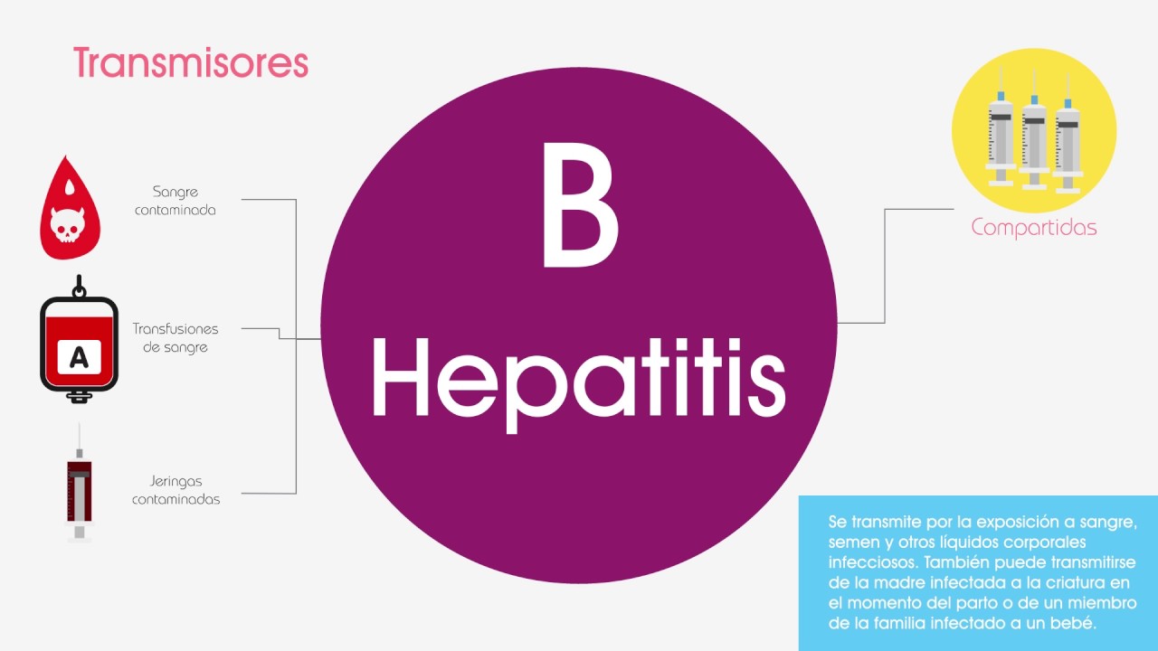 Día Mundial contra la Hepatitis