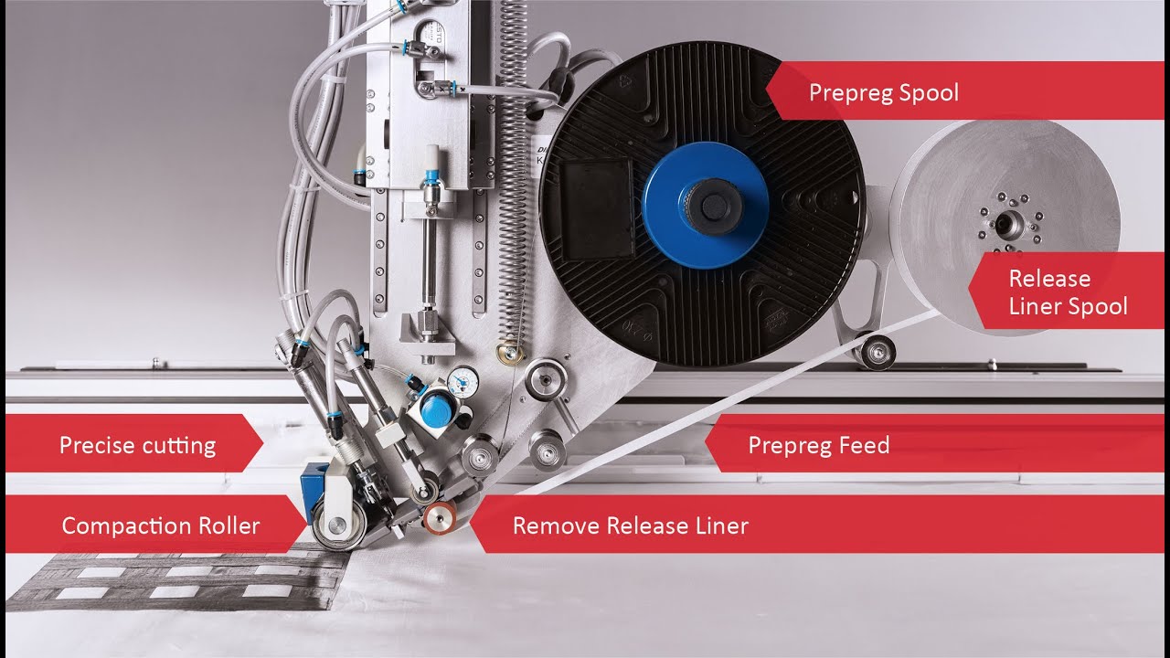 CROSSLAYER  - High end fiber placement with low machine investment