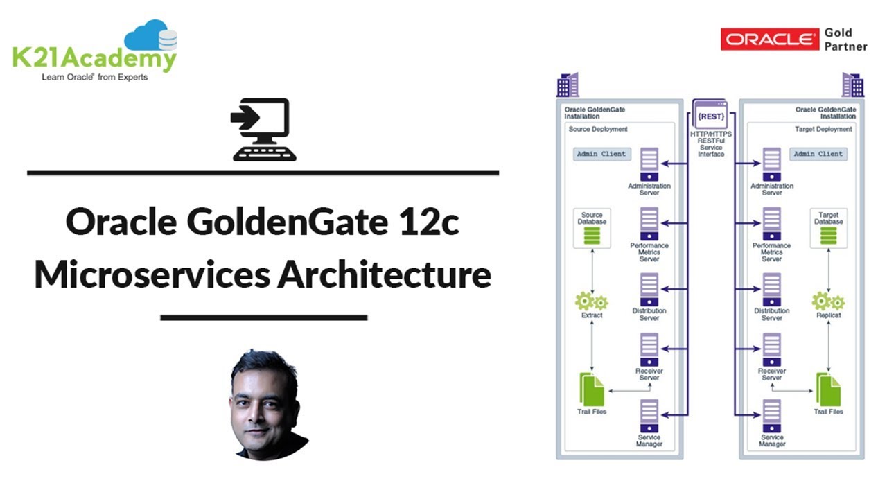 Microservices Architecture (MA) in Oracle Goldengate 12cR3