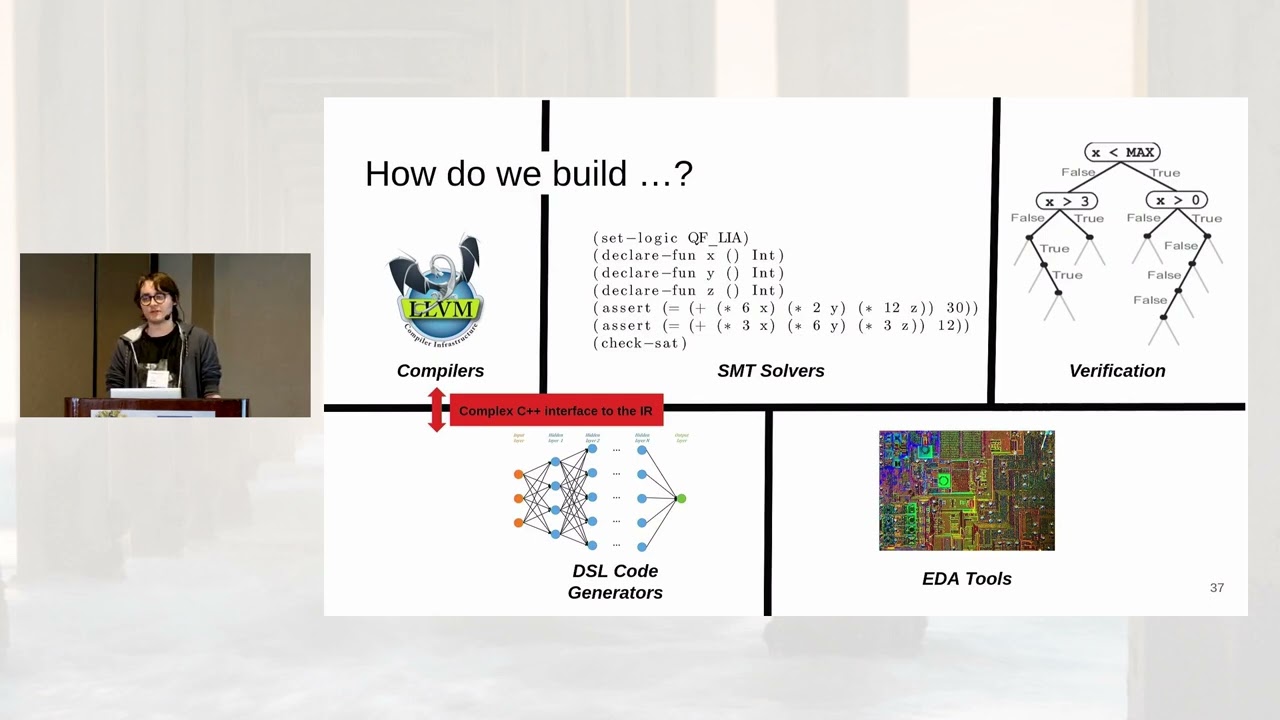 IRDL: An IR Definition Language for SSA Compilers