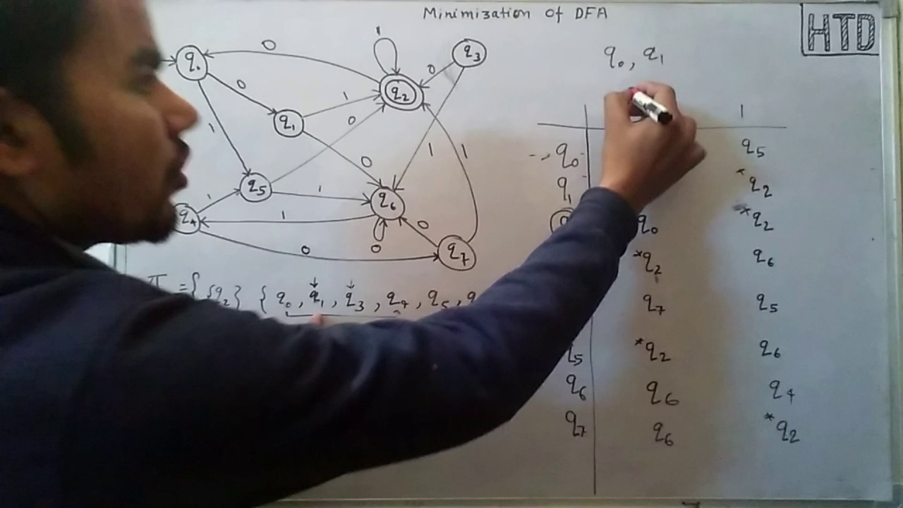 Minimization of DFA Theory of computation Automata lec - 9 in HINDI