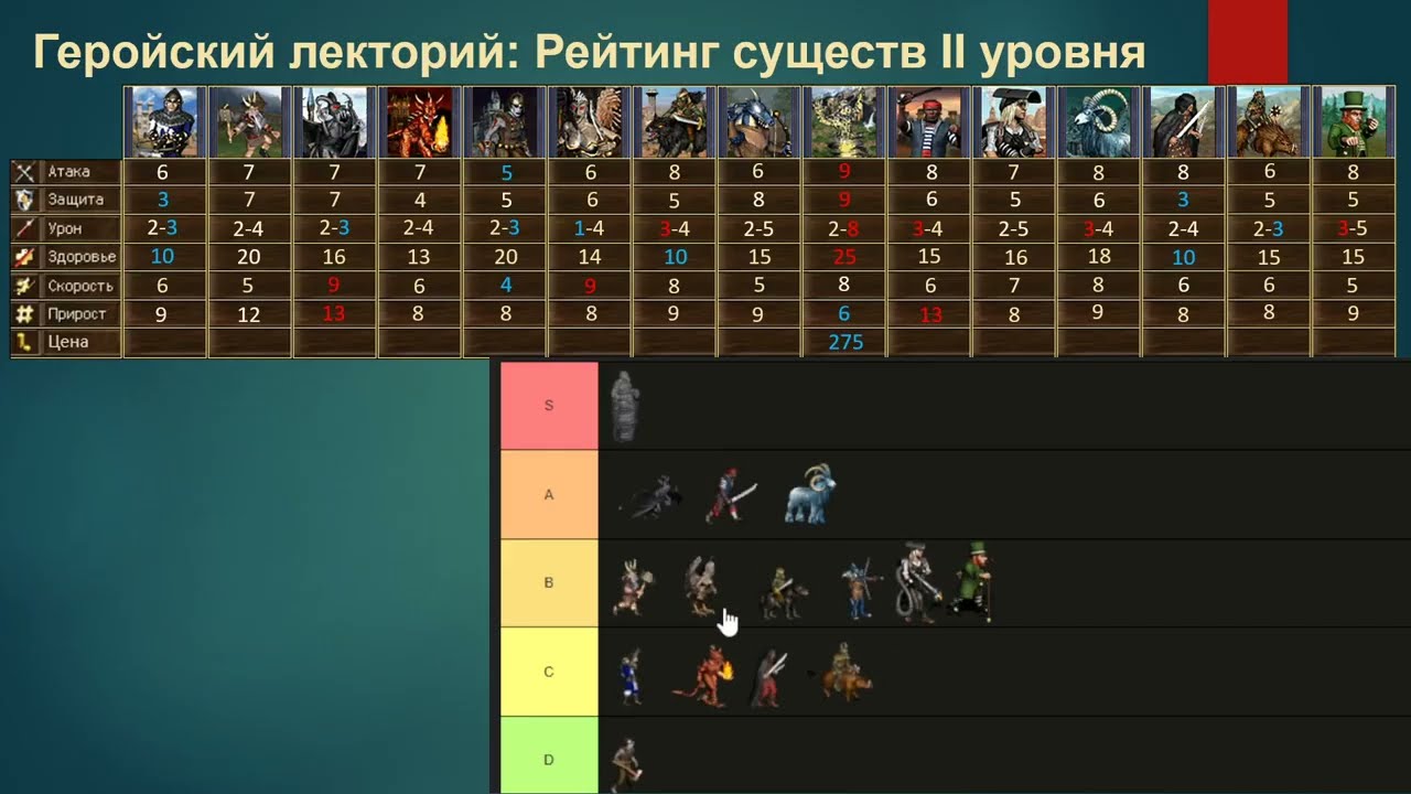 Heroes of Might and Magic III. Рейтинг существ 2 уровня: Тир-лист + все города