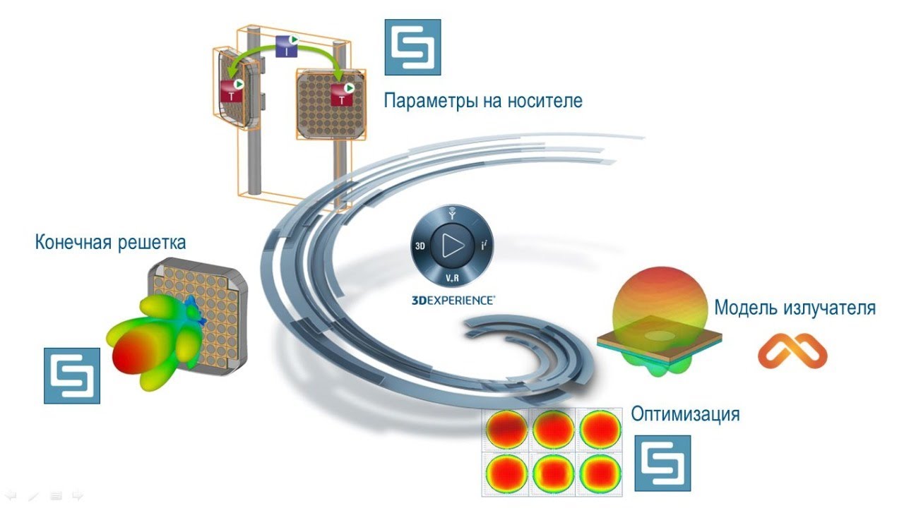 Моделирование антенных решеток в CST Studio Suite 2020