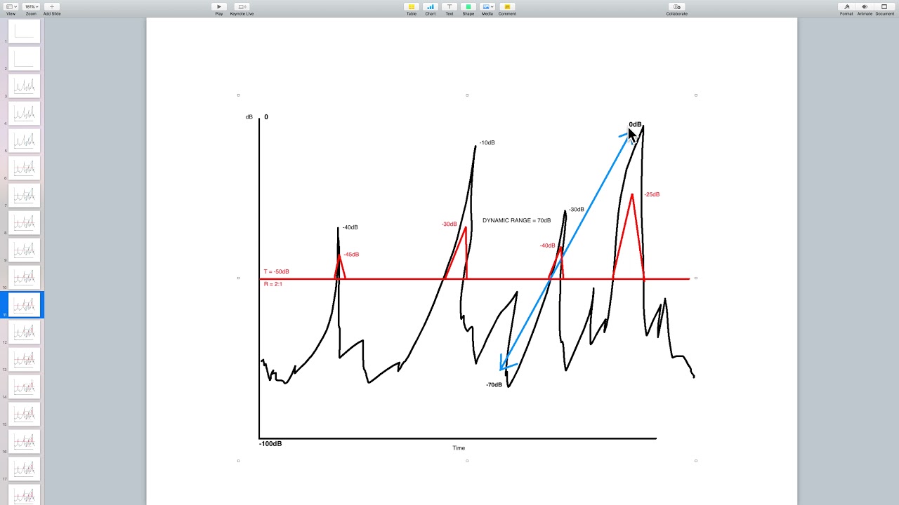 DYNAMIC RANGE:COMPRESSION LECTURE