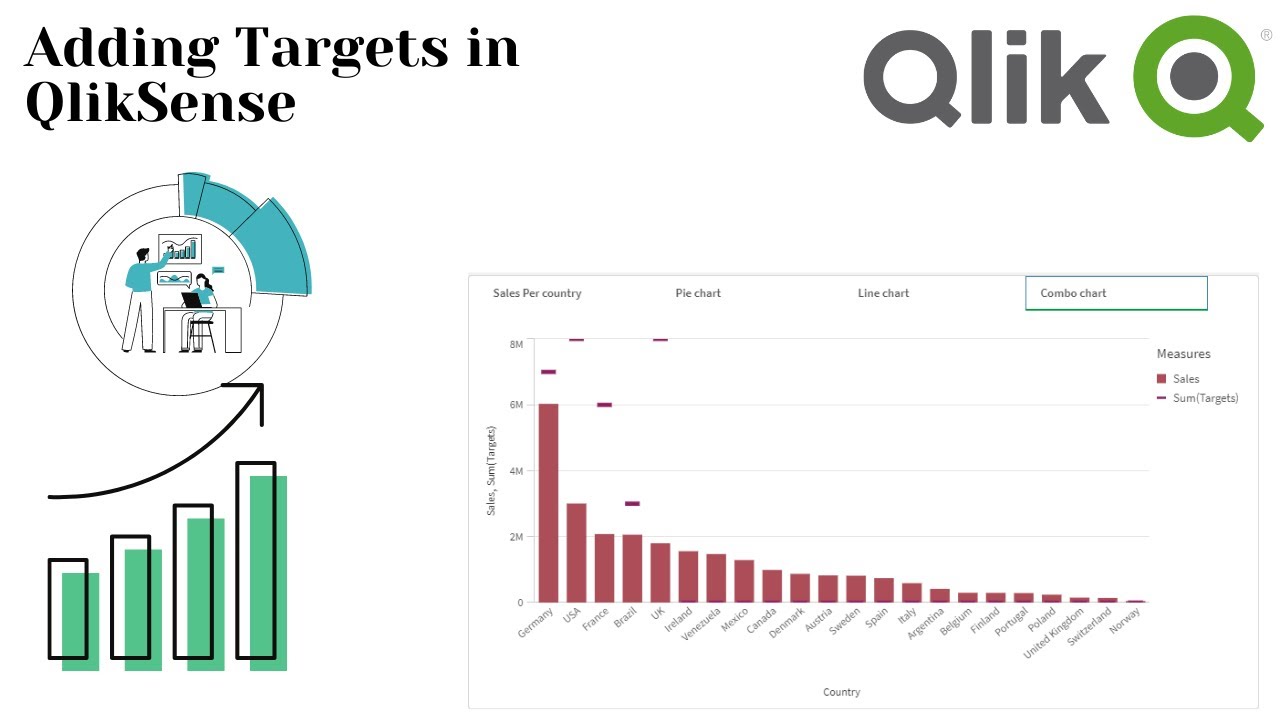 Советы по QlikSense: как добавлять цели в графики в QlikSense