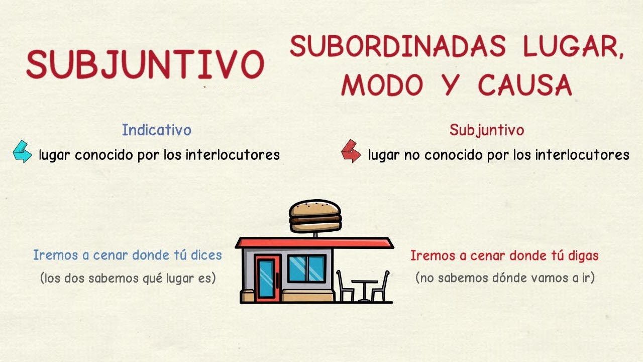 Aprender español: El subjuntivo en las subordinadas de lugar, modo y causa (nivel avanzado)