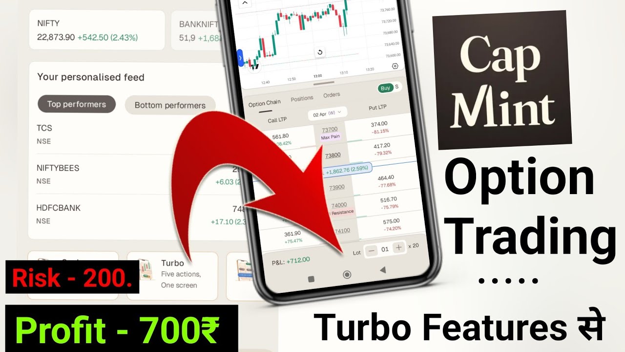 What are Option Trading from Capmint Turbo Features, see how are these Features 2026 ||