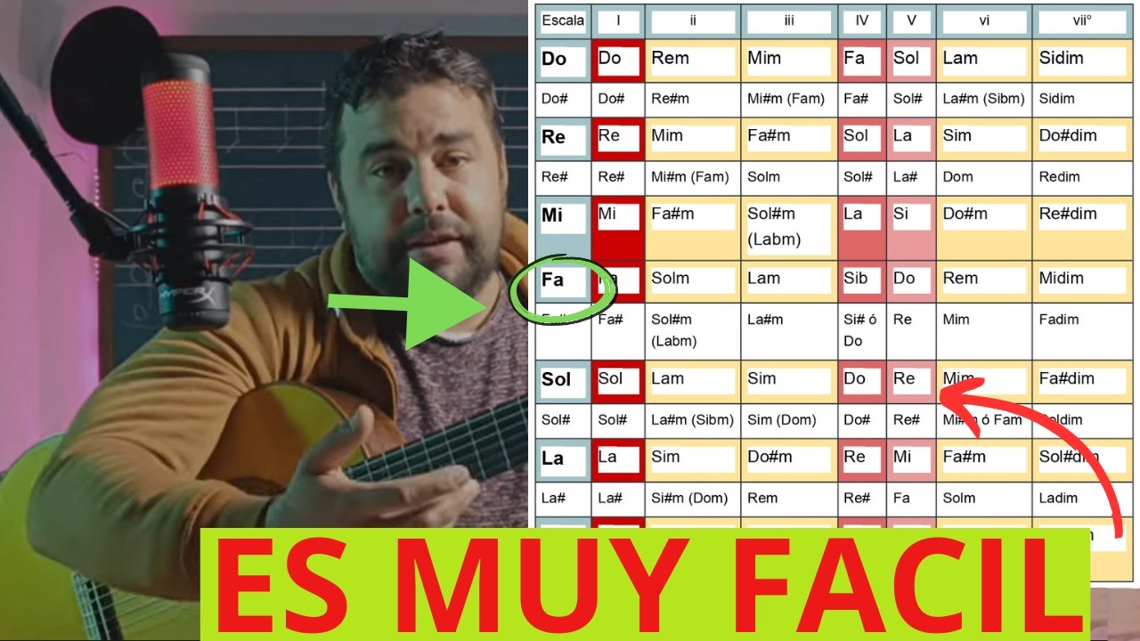 Transforma tu Oído: Aprende a Sacar CUALQUIER Canción FACILMENTE 🎶