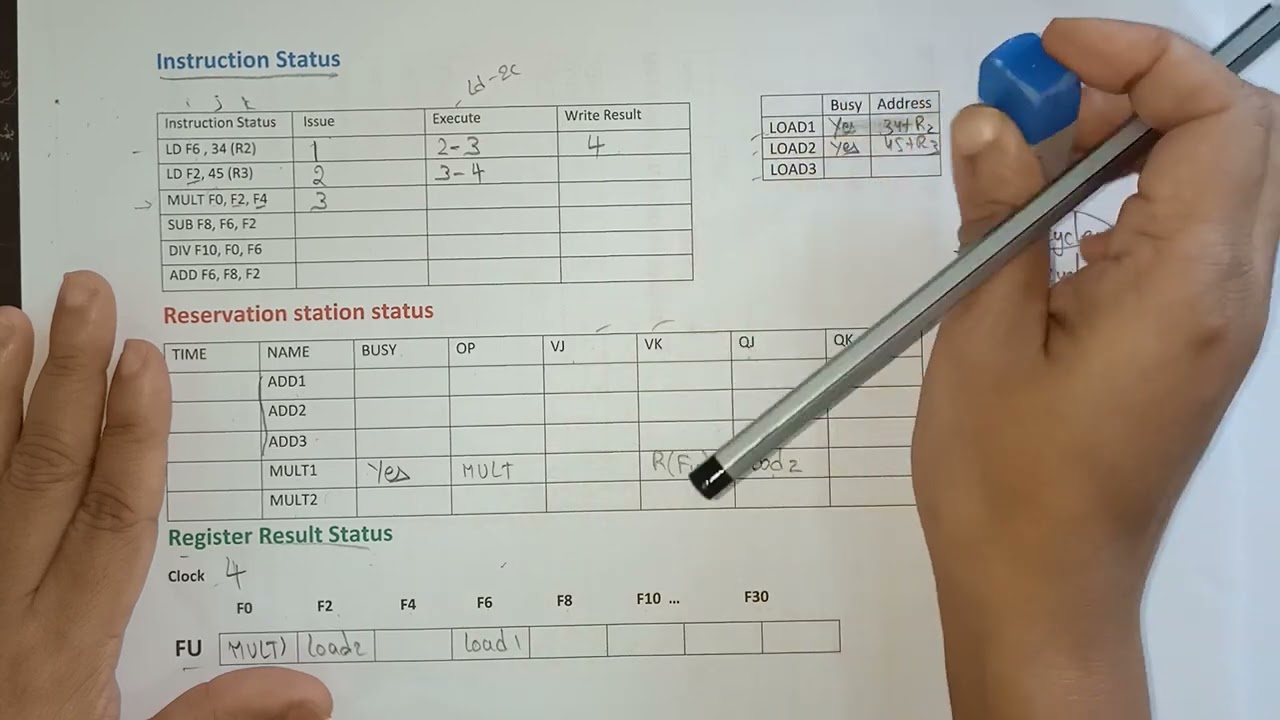 Tomasulo's Algorithm example| lec 54| Advanced computer architecture| BhanuPriya