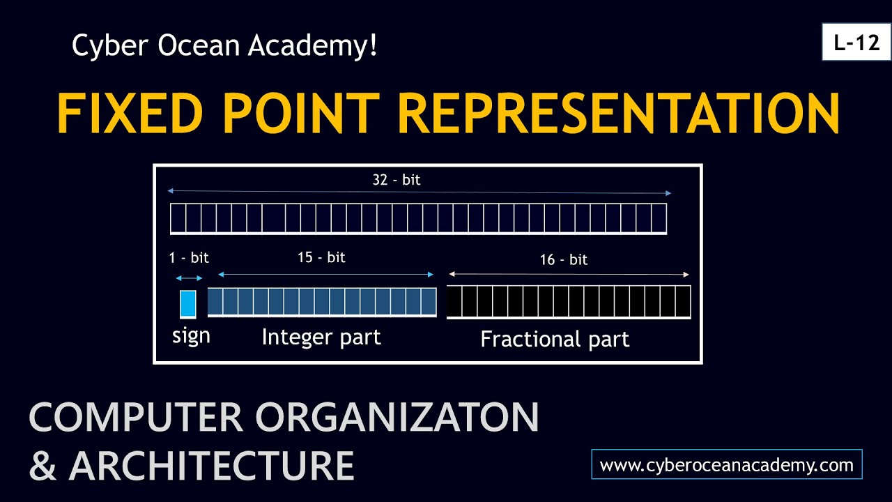 Fixed point representation | Cyber Ocean Academy!