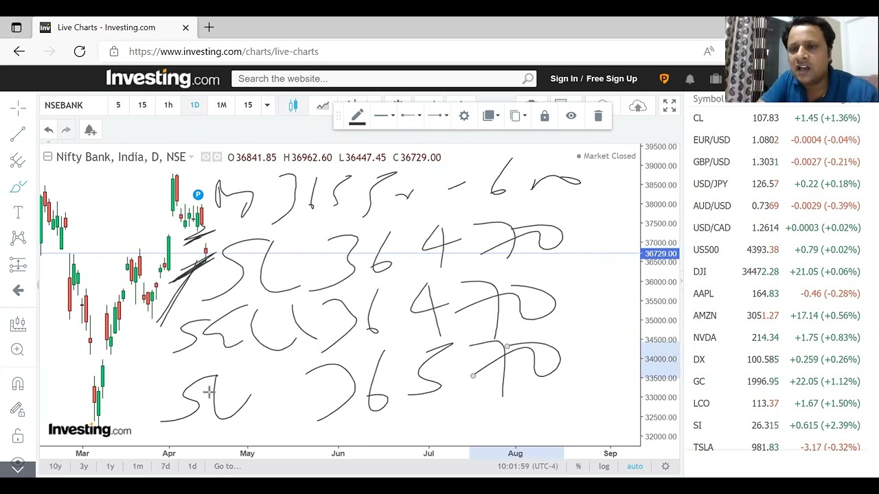 Trade For Tomorrow 19th April 2022 | Nifty | Bank Nifty | Stocks | Hamesha Invest | Amit Kumar