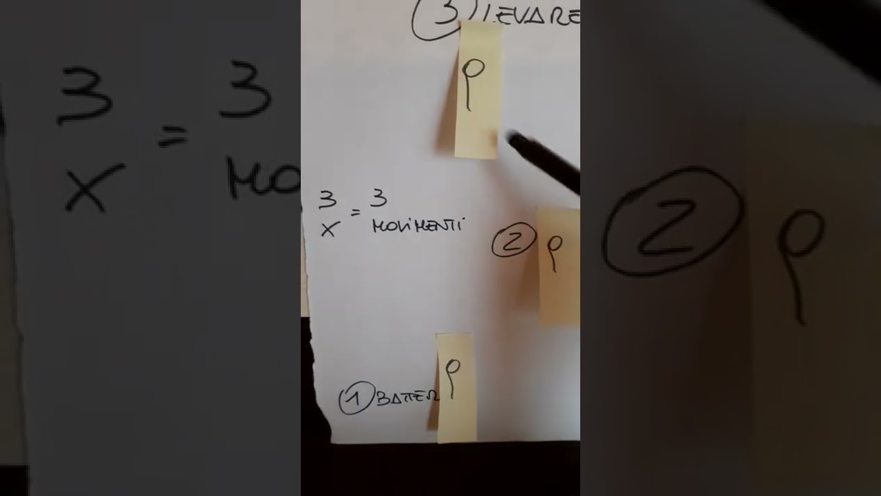 Come battere il  tempo ternario semplice  ( battendo i movimenti)