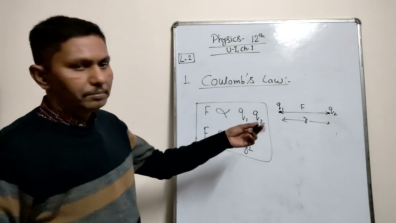 Coulomb Law of Electrostatic, Point charge and electrostatic force Lecture 2