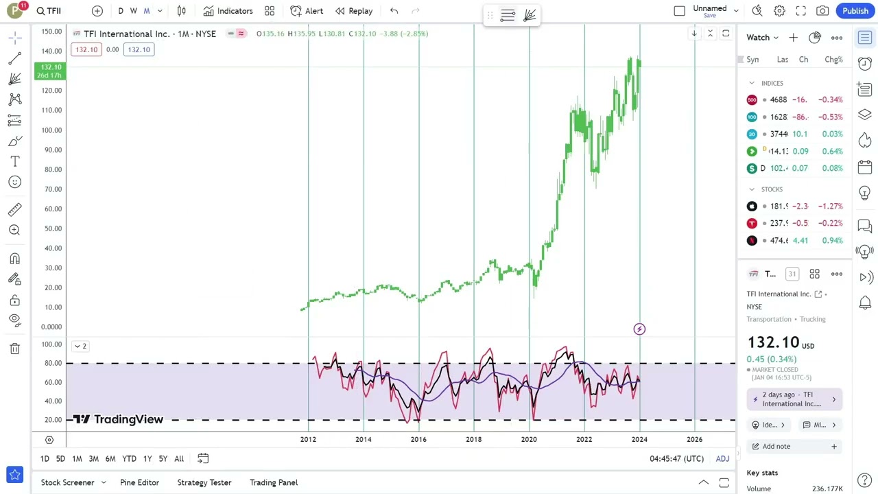 TFI International Inc. Stock Trading: Tips & Strategies for Investors | Financial Texture | #0561