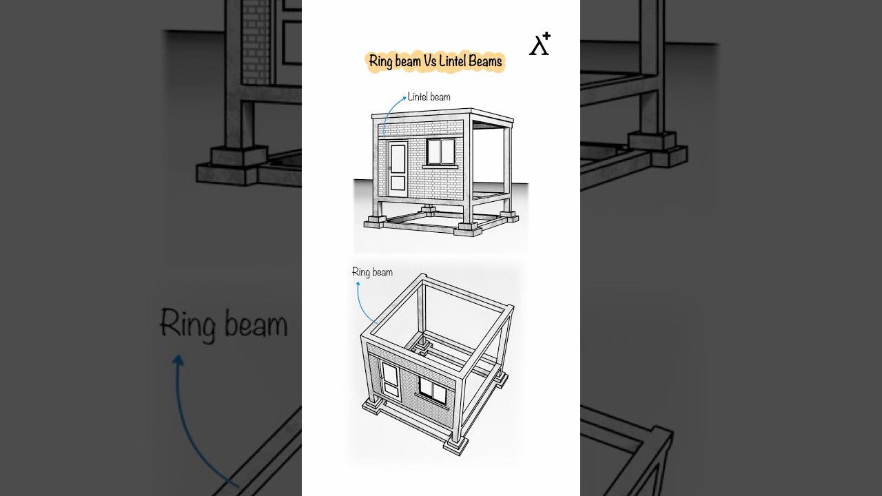 🏗️ Lintel Beam vs Ring Beam &ndash; What&rsquo;s the Difference?