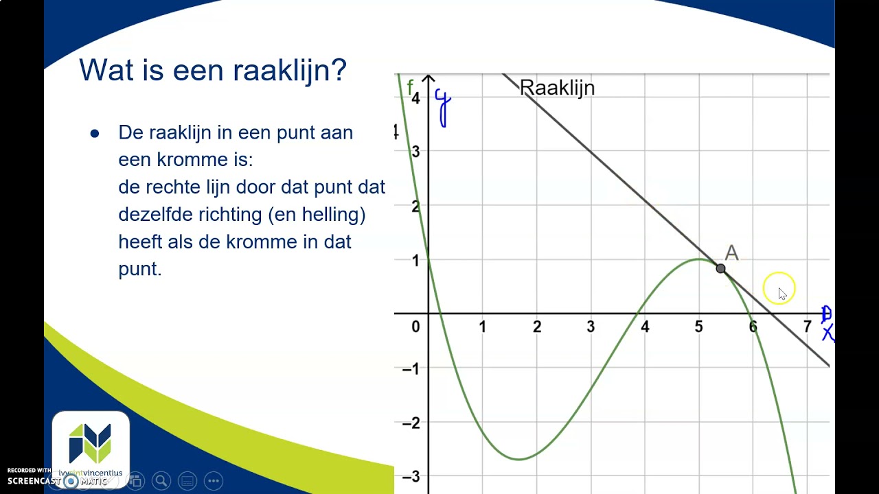 Betekenis van ogenblikkelijke verandering of afgeleide