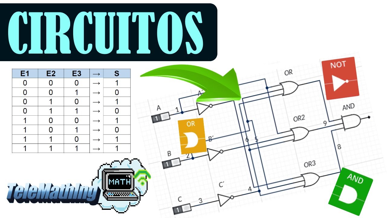 Convertir tabla de verdad en circuito lógico - Electrónica digital