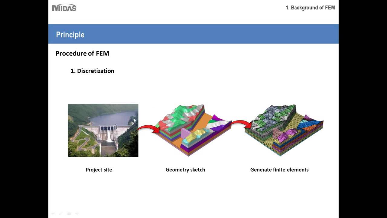 10 Numerical Modeling Demonstrations