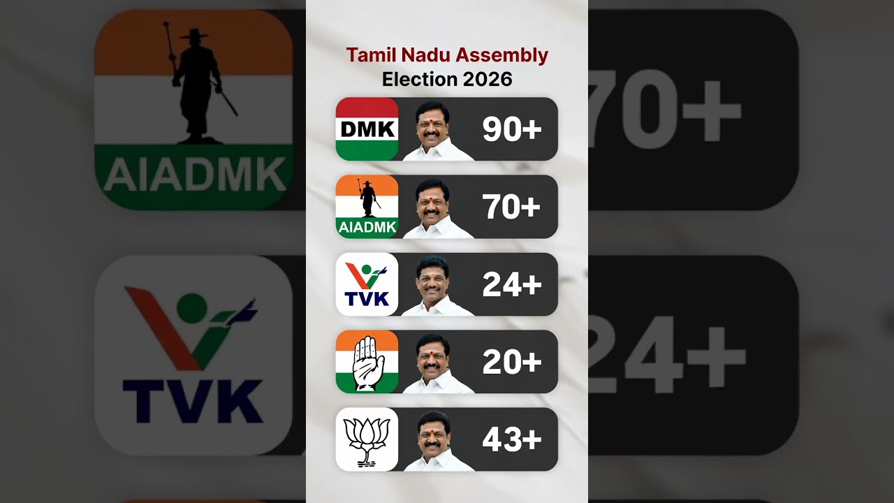 Tamilnadu assembly election 2026